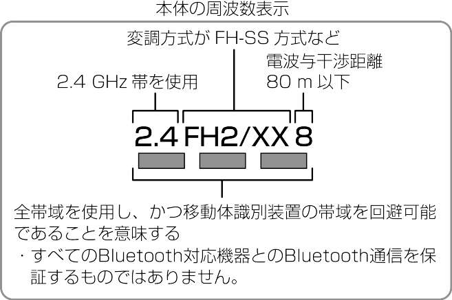 Frequency displaybluetooth